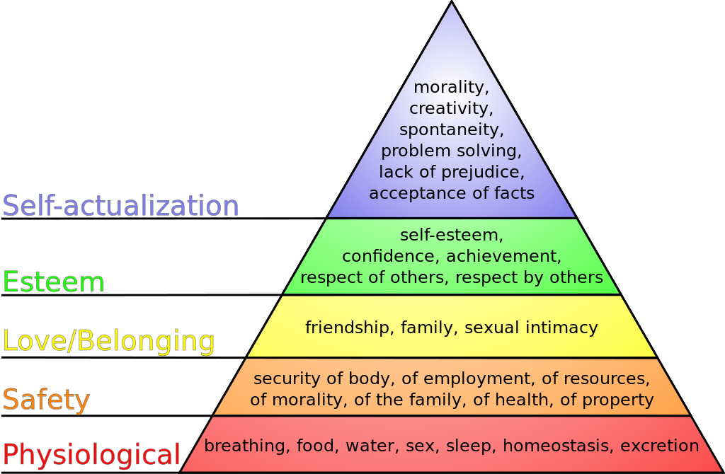 featured-maslows-hierarchy-of-needs.png