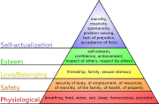 featured-maslows-hierarchy-of-needs.png